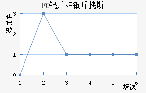 FC����˹��������������