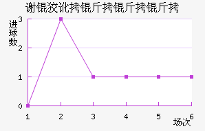 л�ƶ������ӽ�������������