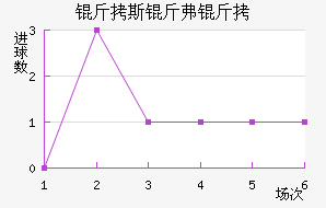 ��˹��ҽ�������������