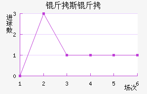 ��˹����������������