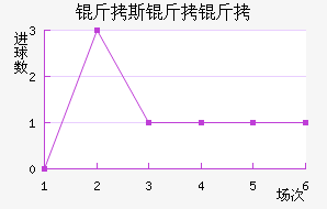 ��˹�����������������