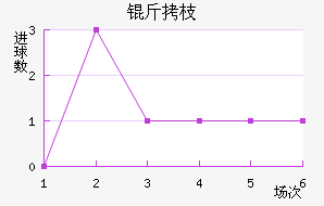 ��֦MYFC��������������