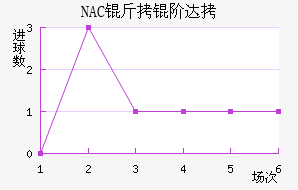 NAC���״��������������