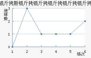 ��˹������������������������