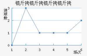 �������ǽ�������������