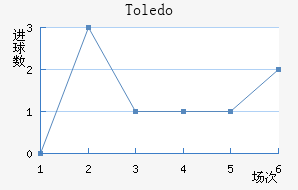 Toledo��������������