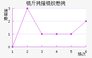 ��¡�±Ƚ�������������