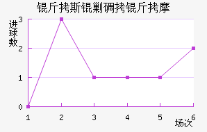 ��˹�˵���Ħ��������������