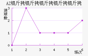 AZ ������������������������