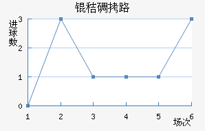 �յ�·��������������