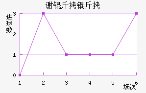 л�ƶ�������������������