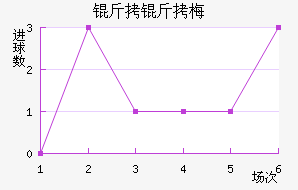 �ƴﲻ��÷��������������