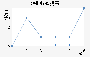 ɣ�º�ɭ��������������