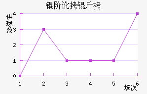 �׶����׽�������������