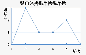 �ǲ���˹����ӽ�������������