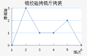 �����ػʼ���װ��������������