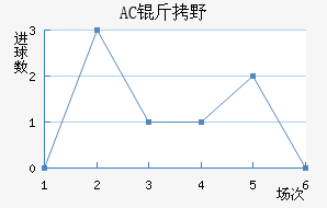 AC��Ұ�����޽�������������