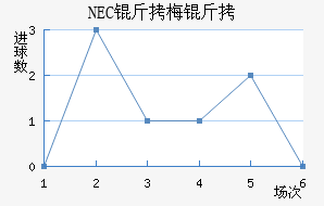NEC��÷���������������