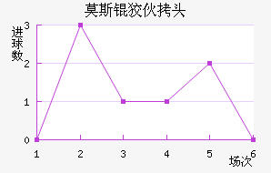 Ī˹�ƻ�ͷ��������������