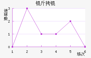 �����������������