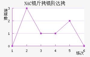 NAC���״��������������