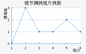 �ڵ���˹��������������