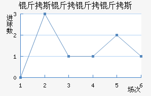 ��˹������˹��������������