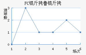 FC��³����������������