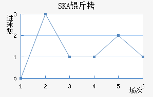 SKA���ɼ��ǽ�������������