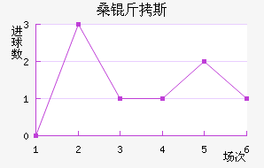 ɣ��˹��������������