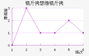 ��ɪά�Ƚ�������������