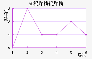 AC������������������