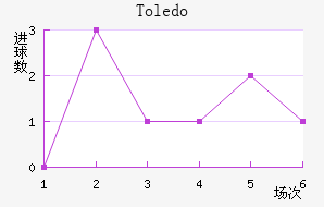 Toledo��������������