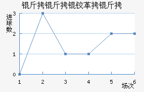 �����¸��½�������������