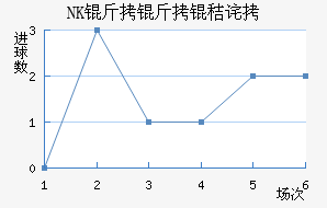 NK�����ղ���������������
