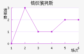 �º�˹��������������