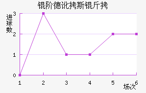 �׵¶�˹����������������