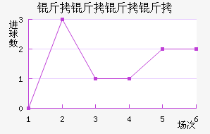 ������������ӽ�������������