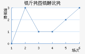 ��ͼ�Ͷ���������������