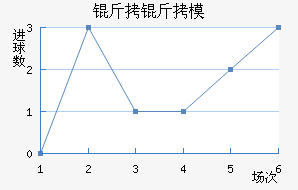 ���ִ���ģ��������������