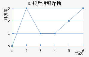 D.����ƥ�˽�������������