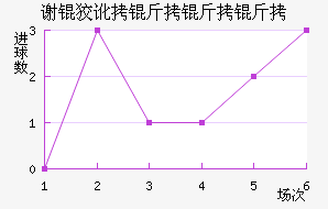 л�ƶ������ӽ�������������