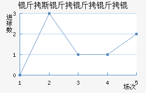 ��˹������ӽ�������������