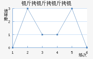 ���������������������