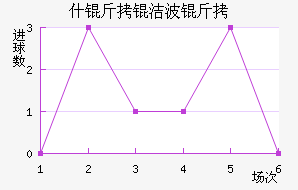 ʩ���ղ�����������������