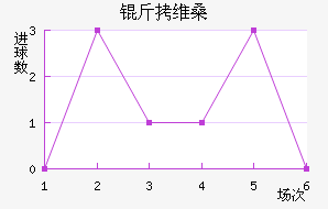 ��άɣ���������������