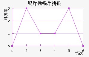 ������������������