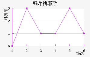 ��Ү˹��������������