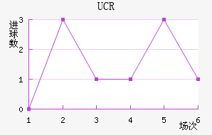 ��˹����Ӵ�ѧ��������������