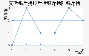 Ī˹������½����������������